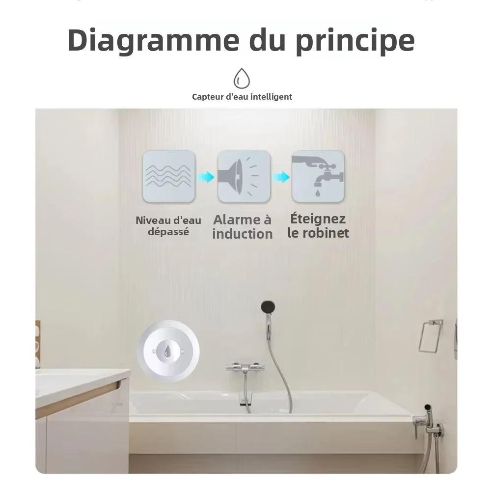 Funciona con la aplicación Tuy - Water Alarm Sensor reseña y precio